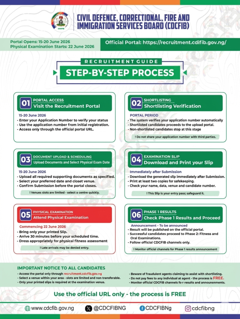 CDCFIB shortlisted candidates requirements