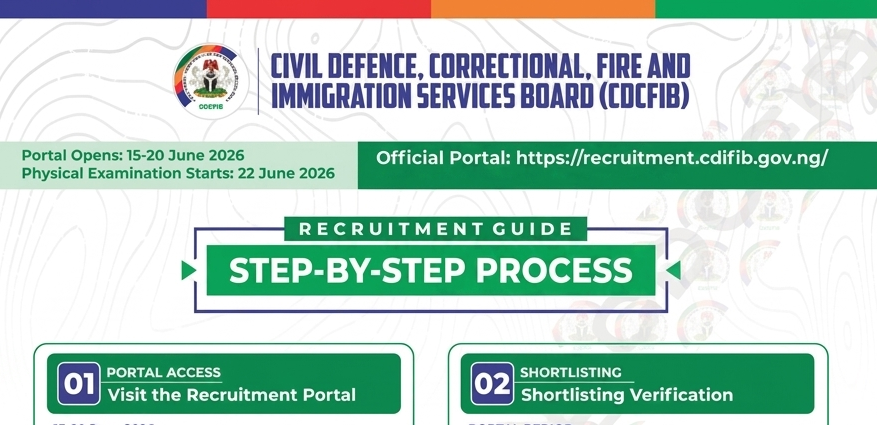 CDCFIB shortlisted candidates requirements