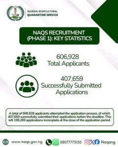 NAQS Recruitment guide 2026
