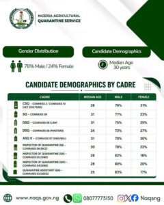 NAQS candidates demographic 