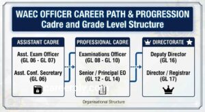 Waec officer path
